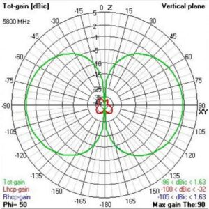 TBS TRIUMPH PRO (SMA) – LONG RANGE