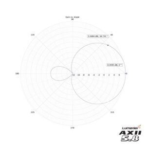Lumenier AXII HD 2 Patch Visor 5.8GHz Antennas for DJI FPV Goggles