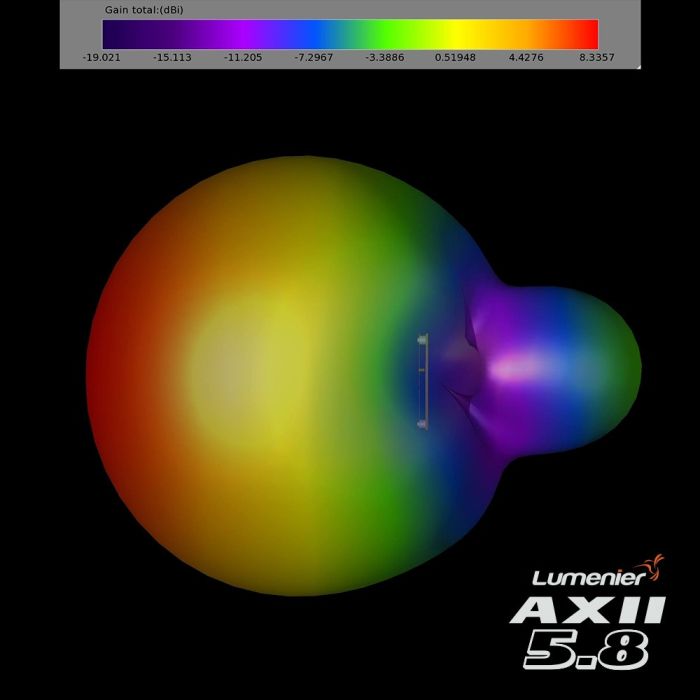 Lumenier AXII HD 2 Patch Visor 5.8GHz Antennas for DJI FPV Goggles