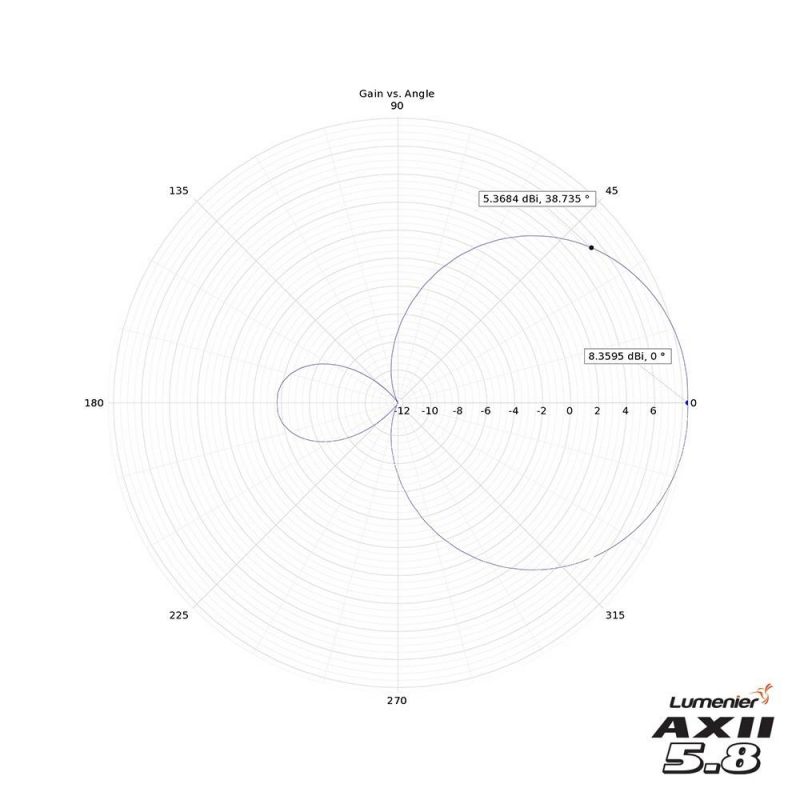 Lumenier AXII HD 2 Patch Visor 5.8GHz Antenna Combo Set for DJI FPV Goggles (AZUL)