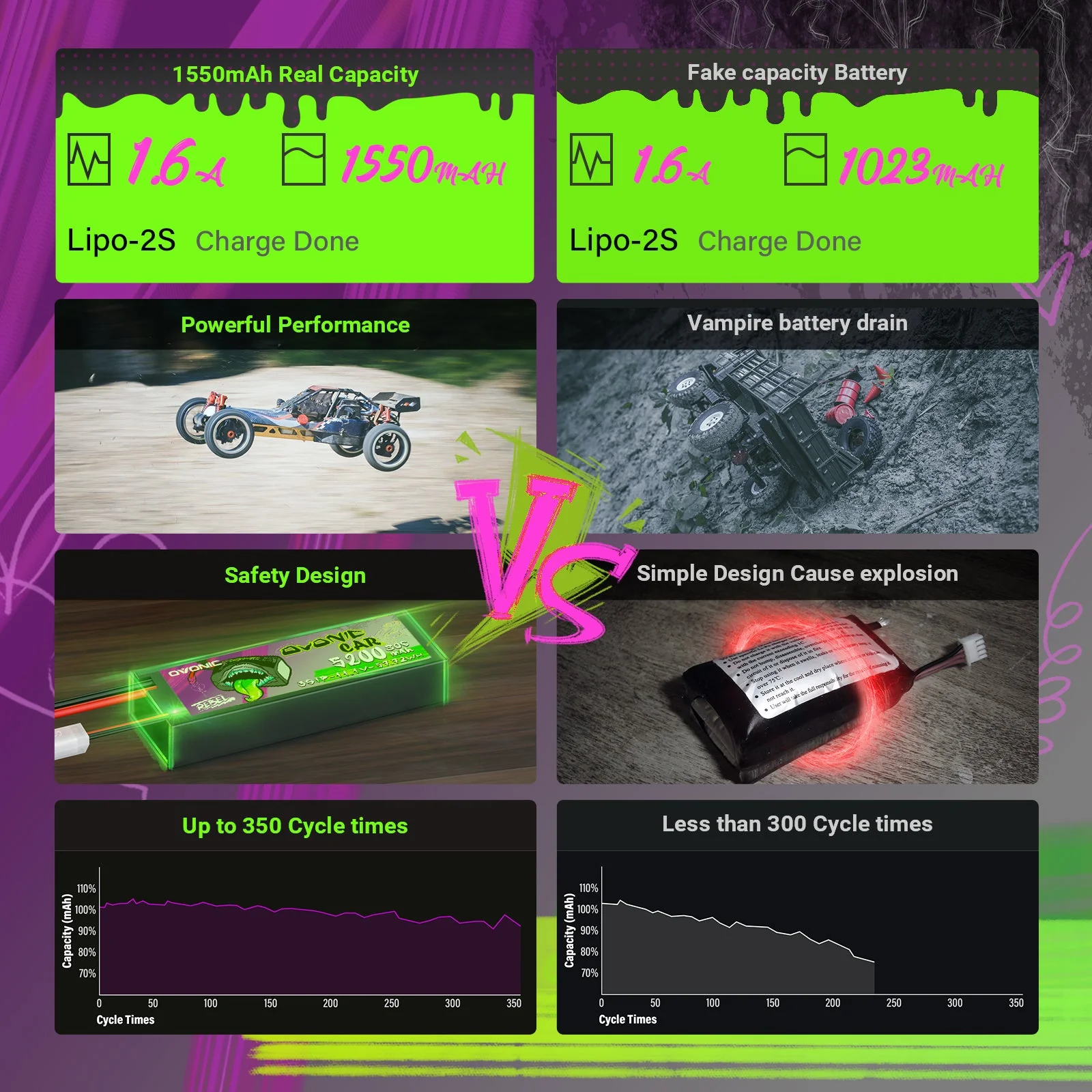 Batería Lipo Ovonic Rebel 2.0 6S 1550mAh 22,2V con conector XT60
